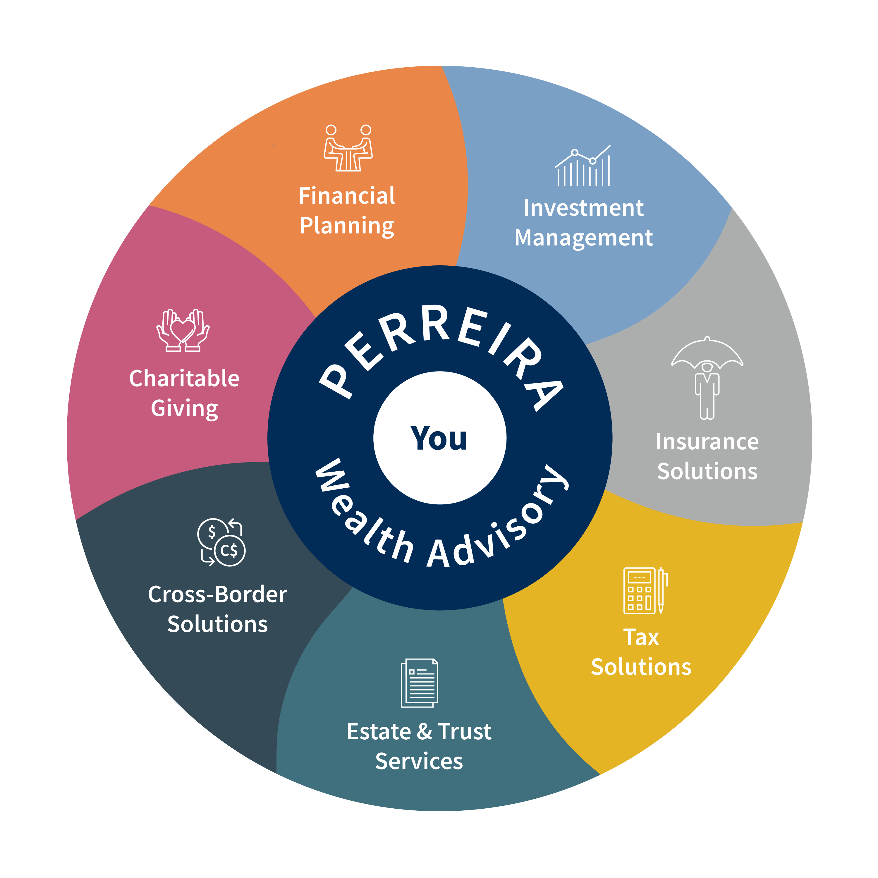 Crossborder Wealth Wheel